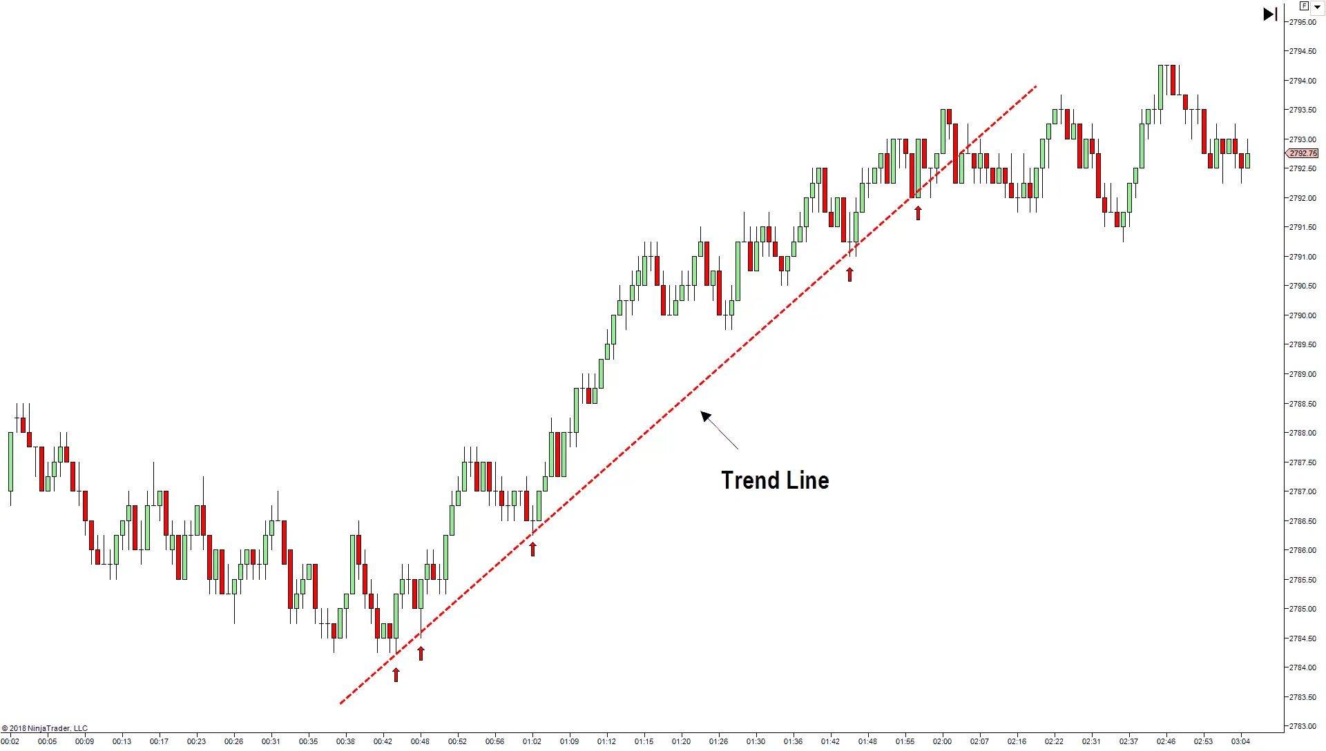 drawing trend lines forex