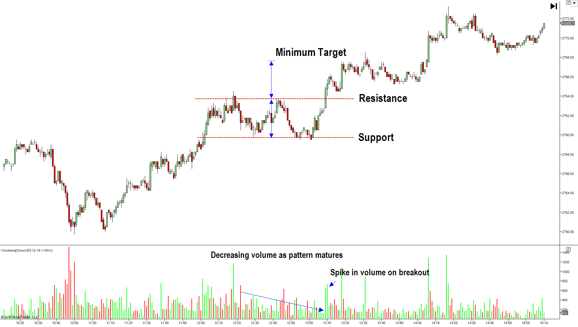 Technical Analysis Chart Patterns