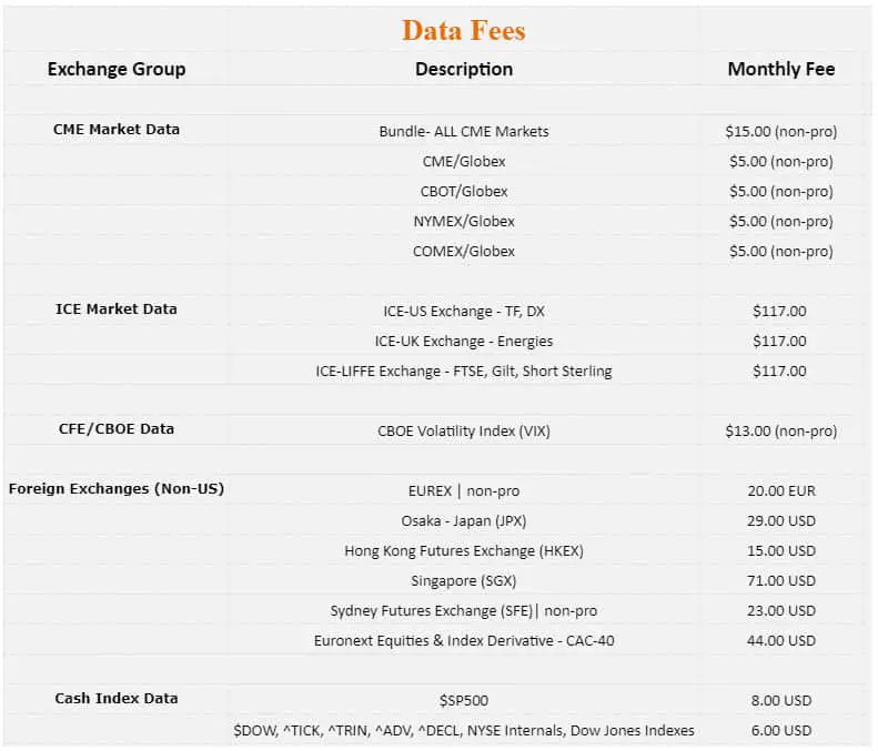 AMP Futures exchange data fees - How to use Multicharts