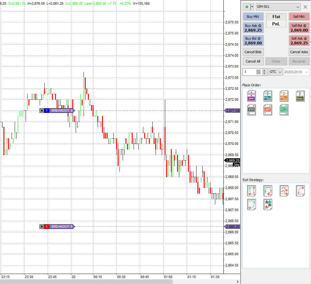 'Breakout' drag and Drop Entry Strategy placed on chart. Stop orders above and below price OCO