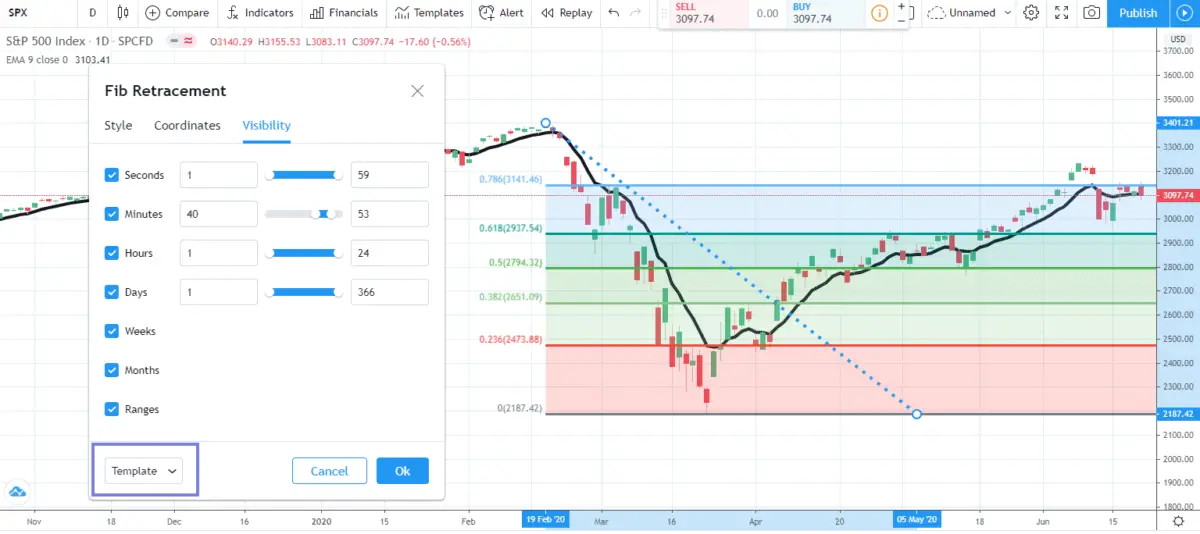 A complete guide to using fibonacci retracement in TradingView