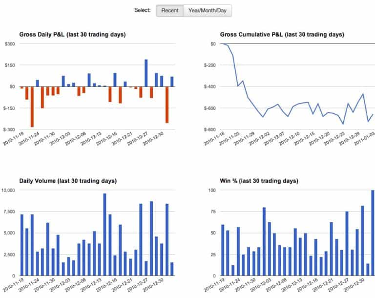 Trade performance. Trade performance