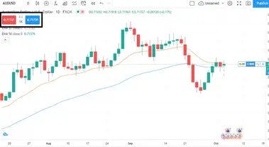 paper trading tradingview options