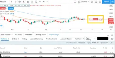 paper trading tradingview leverage acquistare bitcoin con neosurf