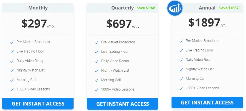 Investors underground - Chat room pricing