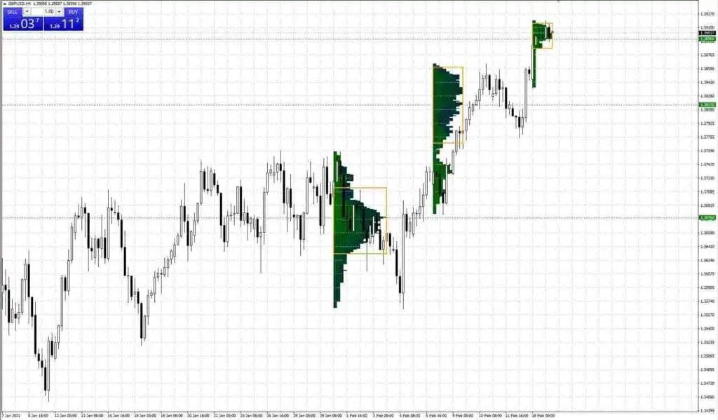 PointZero Market Profile mt4 2.0 indicator 