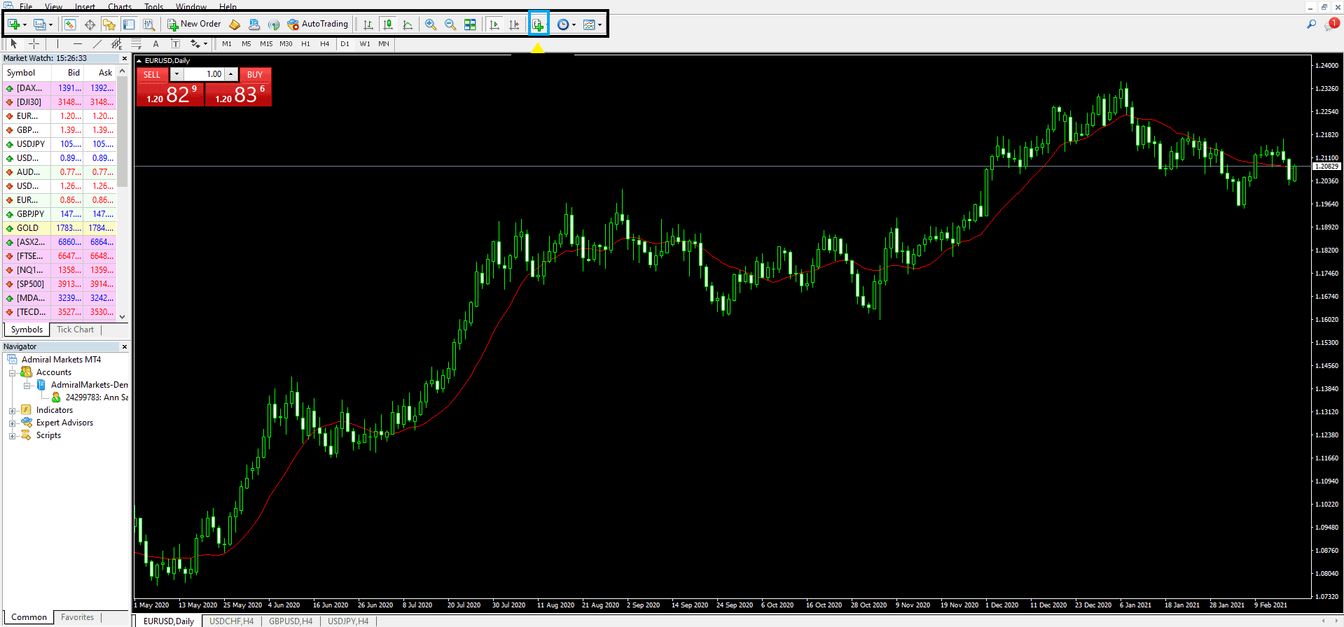 Adding moving average to mt4