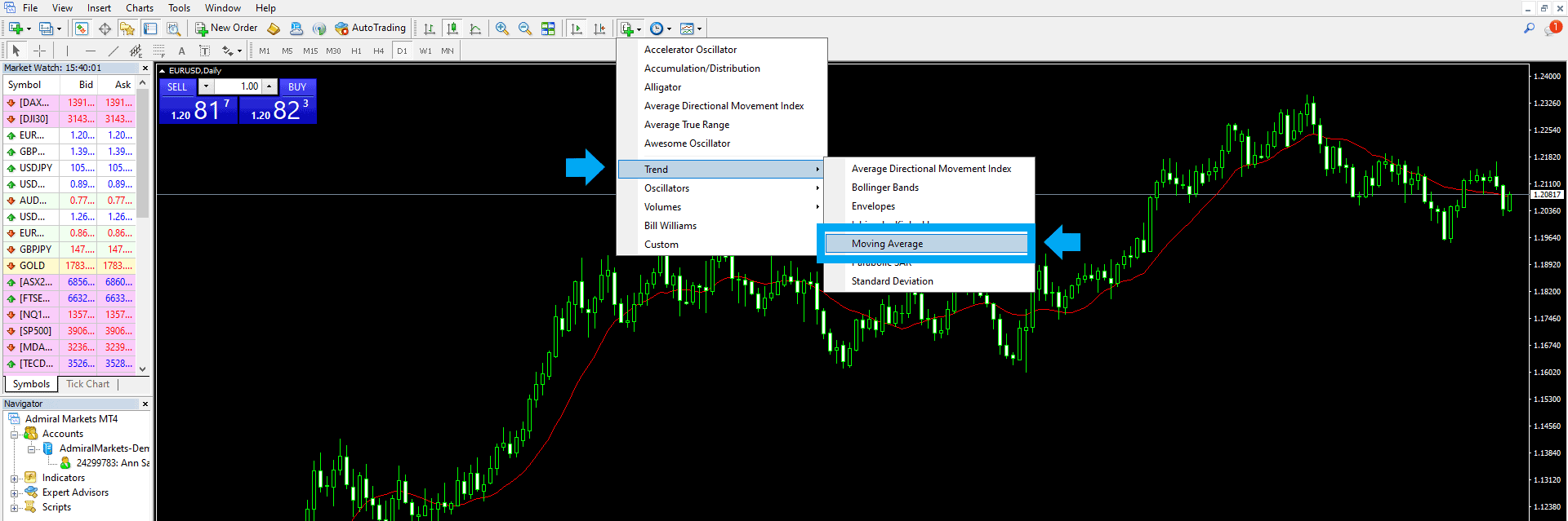 Adding moving average to mt4 chart from indicator icon dropdown menu