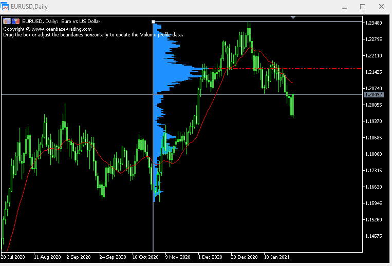 free volume profile indicator