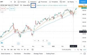 How to get TradingView real time data - TradaMaker