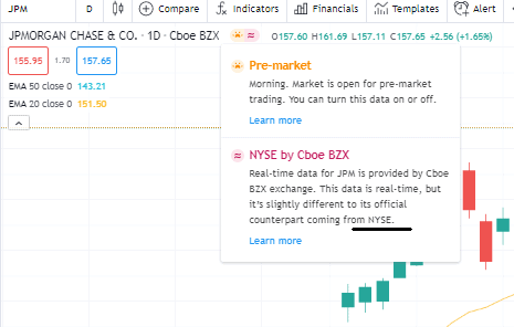 How to identify tradingview data exchange