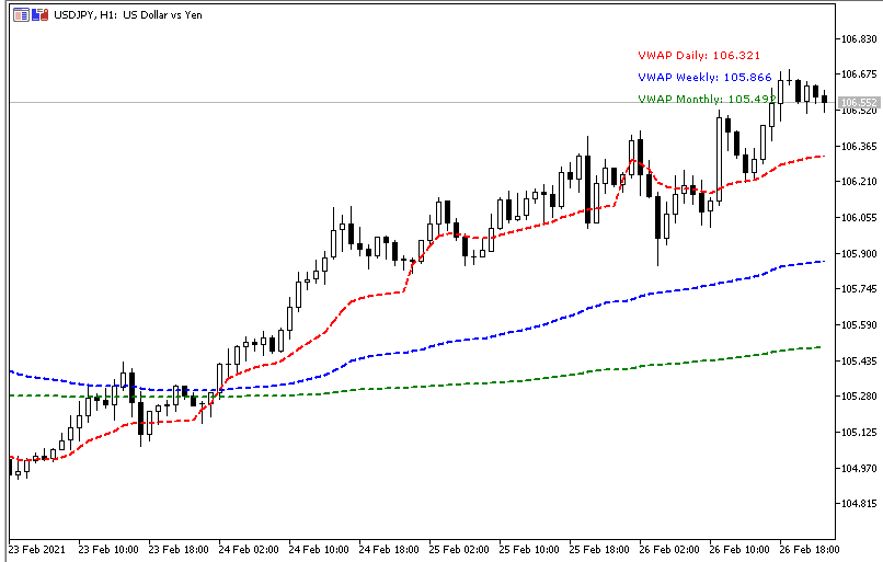 VWAP Indicator MT5 parameters