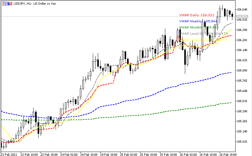 VWAP Indicator MT5 parameters line colors