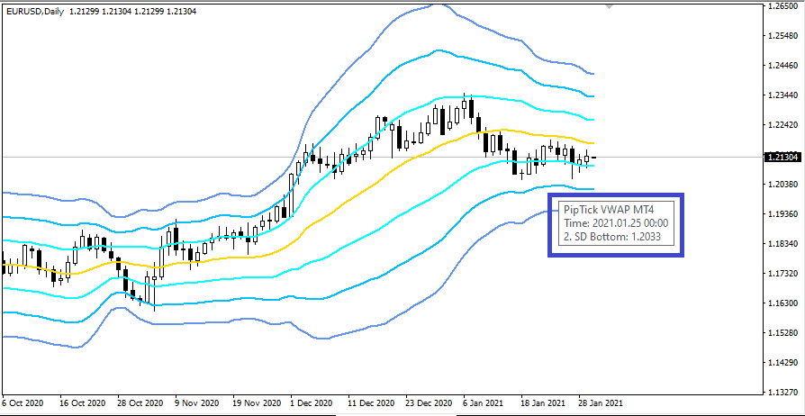  PipTick VWAP Indicator info box