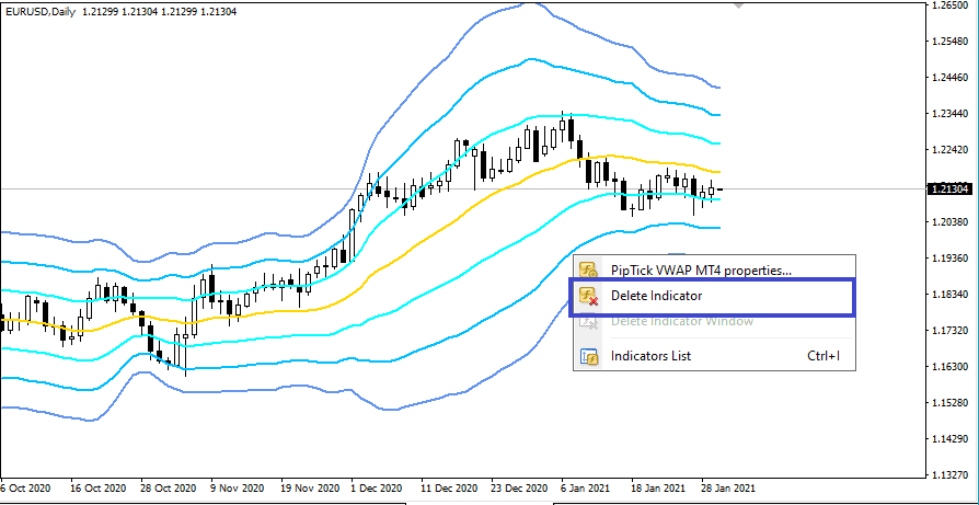  PipTick VWAP Indicator delete indicator