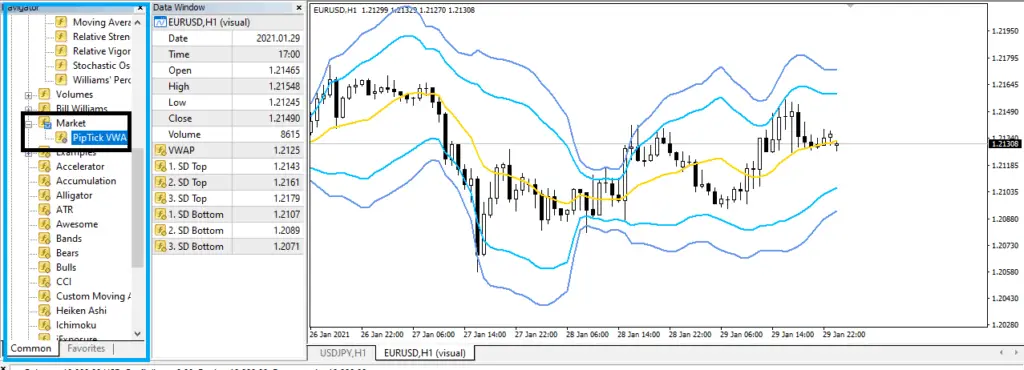  PipTick VWAP Indicator adding additional indicator