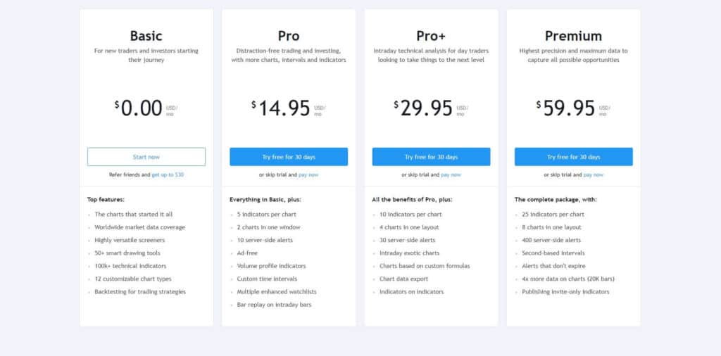 Tradingview trial plan