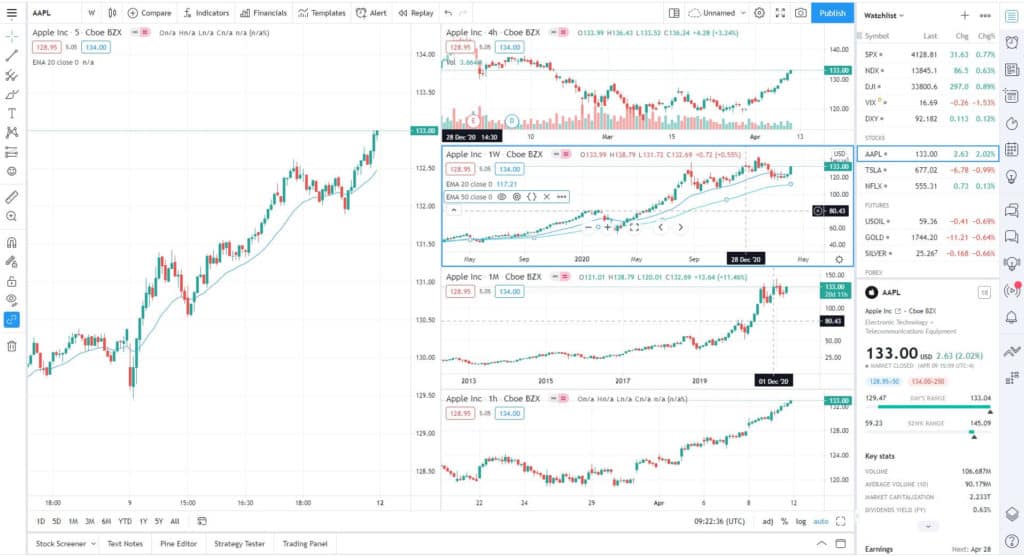 tradingview chart layout
multi chart tradingview
