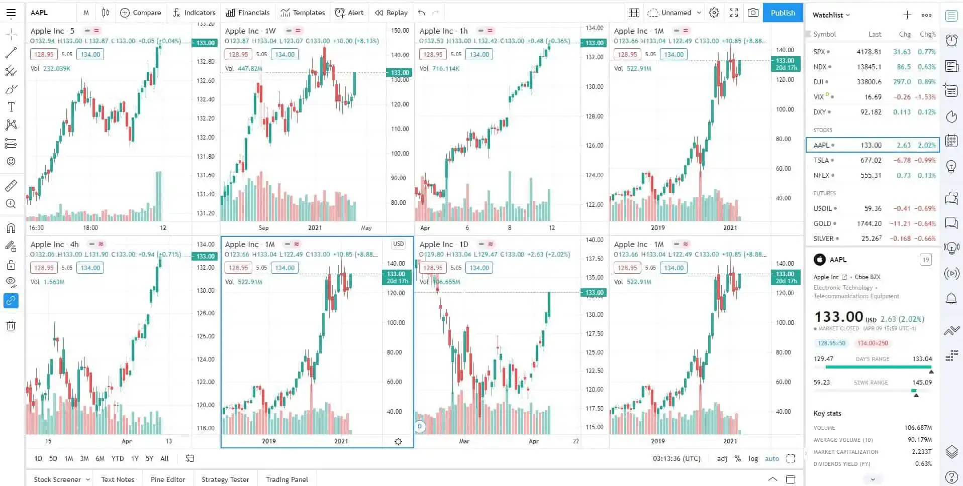 TradingView premuim subscription 8 charts in one layout