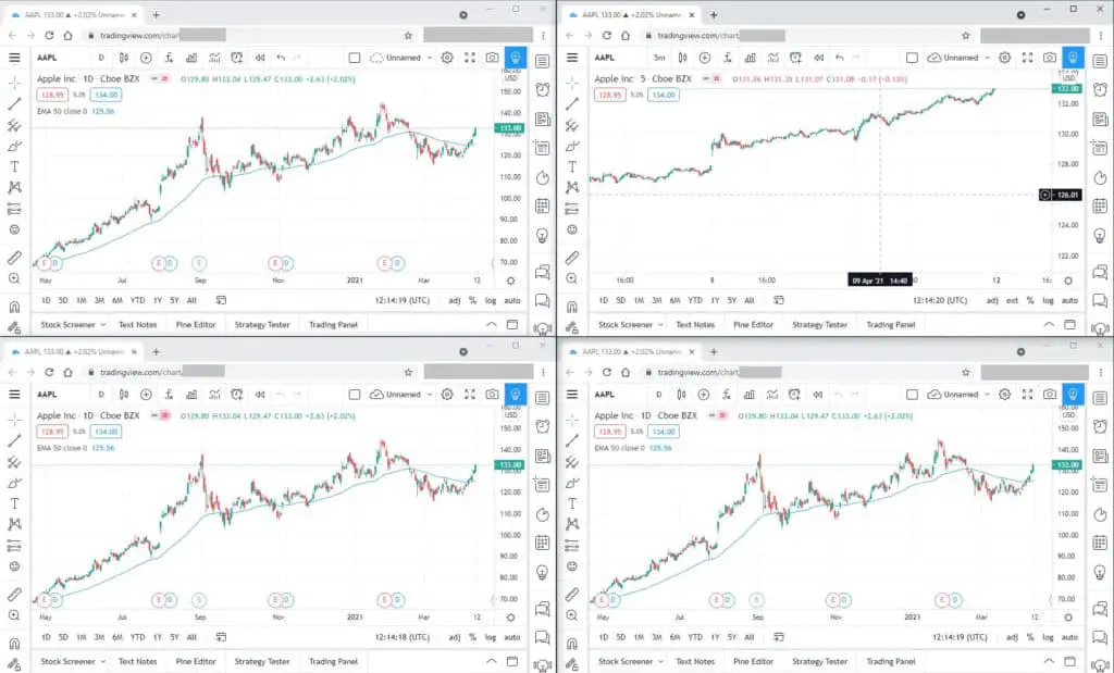 Build a 4 chart TradingView layout