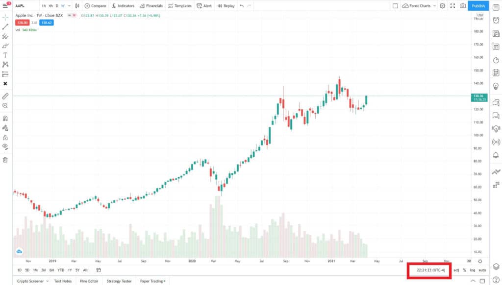 TradingView chart clock location