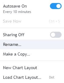 Manage chart layouts drop down menu