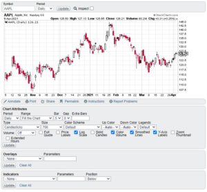 Stockcharts Vs Tradingview Reddit