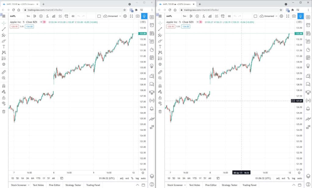 Create multi chart tradingview with Tile Tabs WE extension
multi chart tradingview