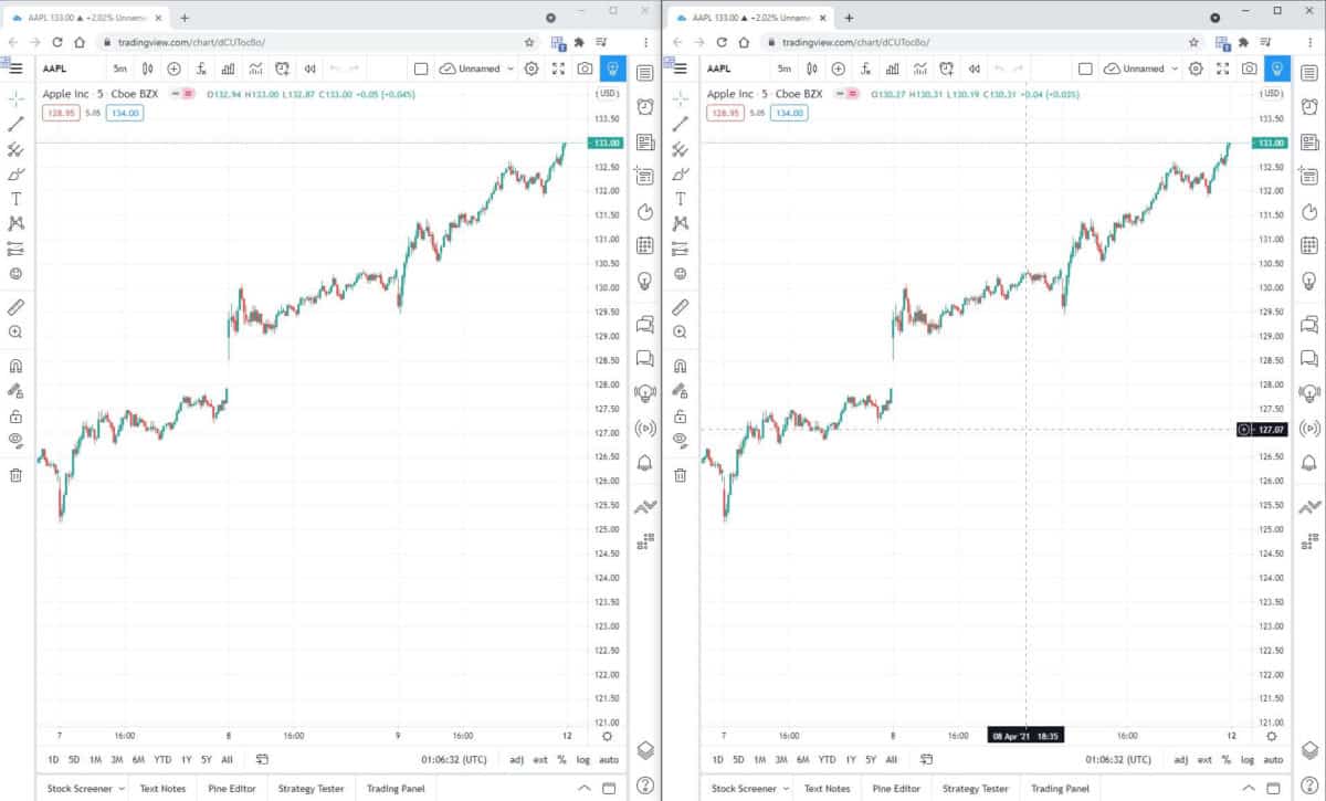 How To Add Multiple Charts In TradingView | Complete Guide