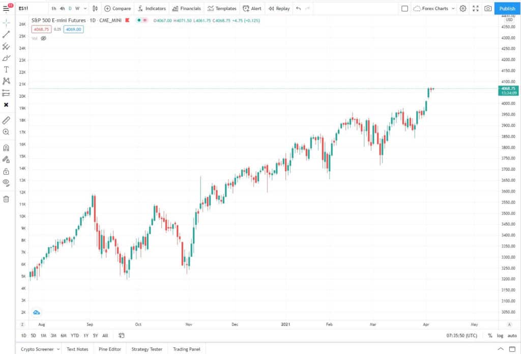 tradingView chart design - TradingView vs StockCharts