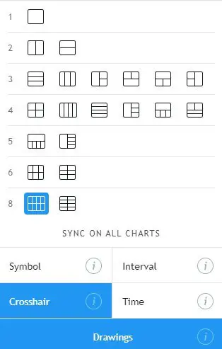 TradingView sync on all charts selections