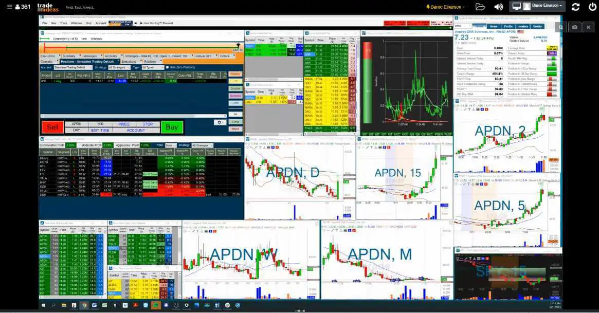 Live Traders Chat Room Review