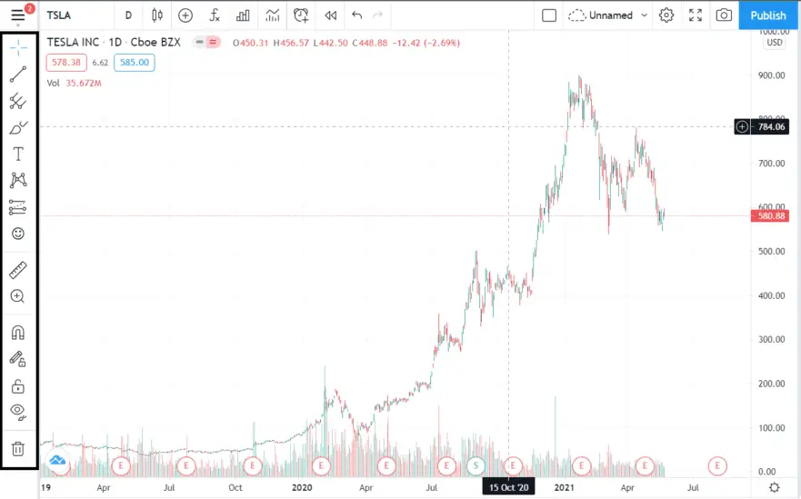 How to use TradingView Templates