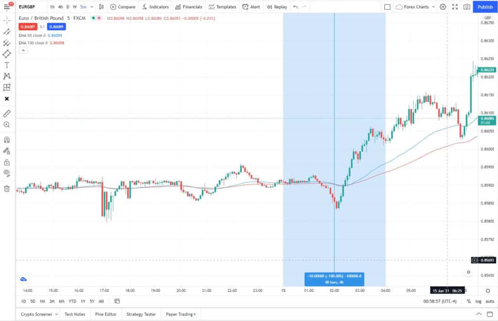 TradingView Go to function highlighted area.