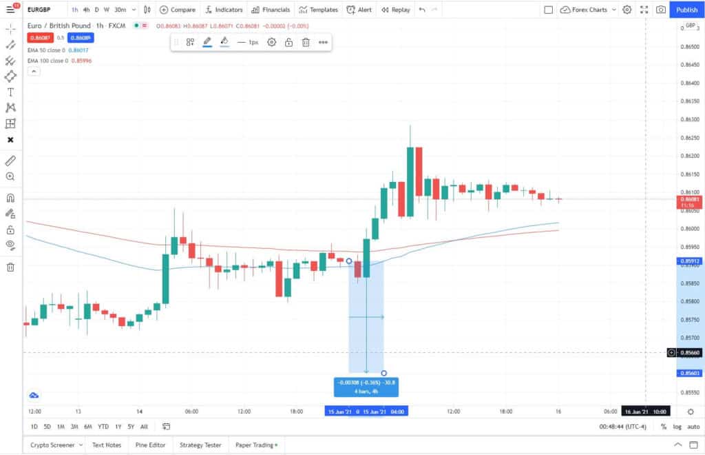 Placing TradingView date and price range tool