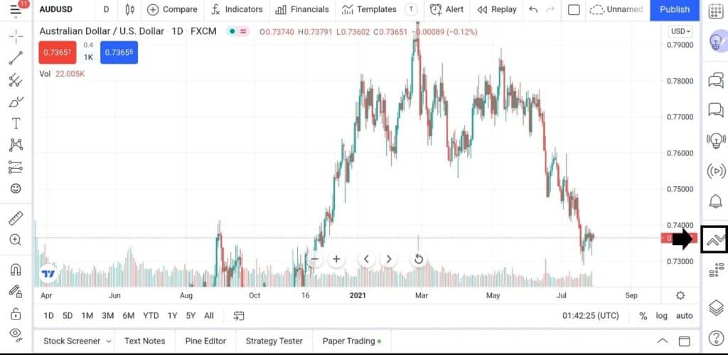 Tradingview order panel