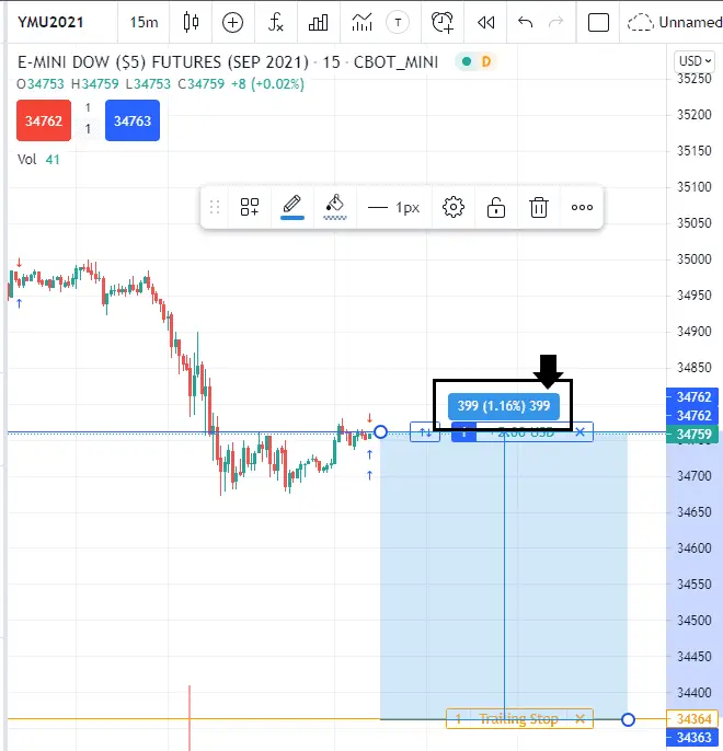 Tradingview trailing stop loss