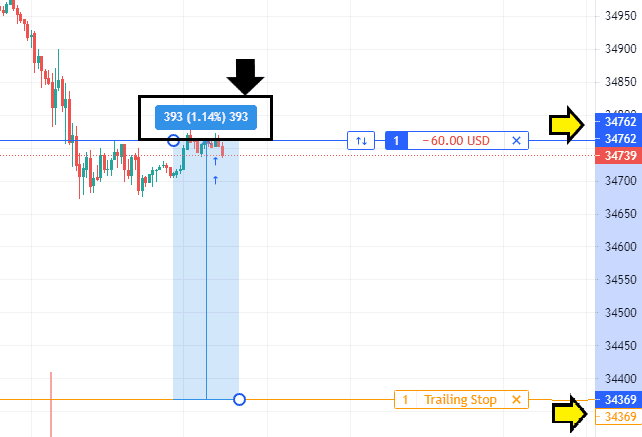 Tradingview trailing stop loss position