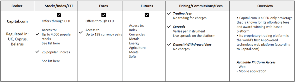 Tradingview Capital.com Table
