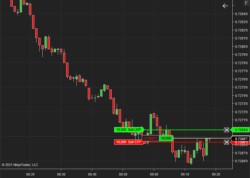 How do I use NinjaTrader ATM Strategy? 