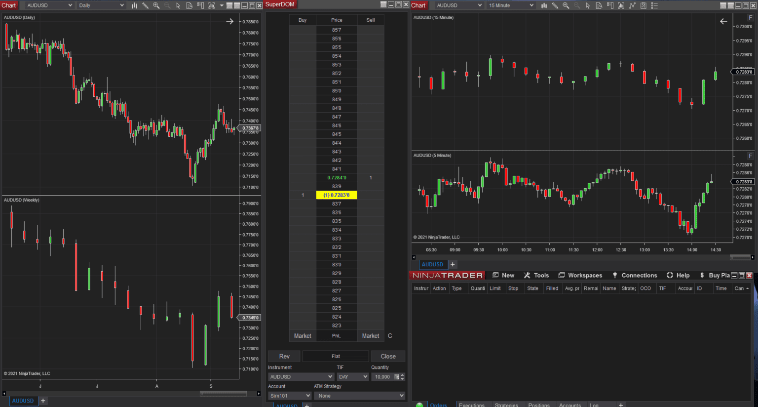 How to use NinjaTrader Charts, Templates, and Workspaces TradaMaker