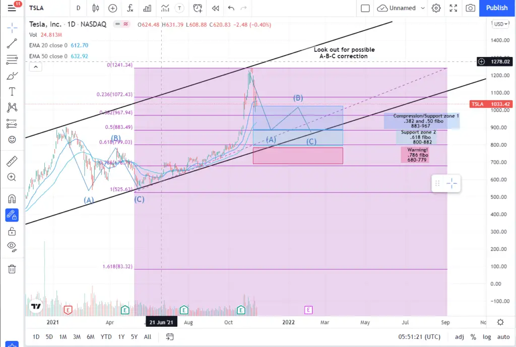 How to Journal trades on TradingView?