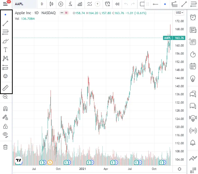 Tradingview drawing tools toolbar