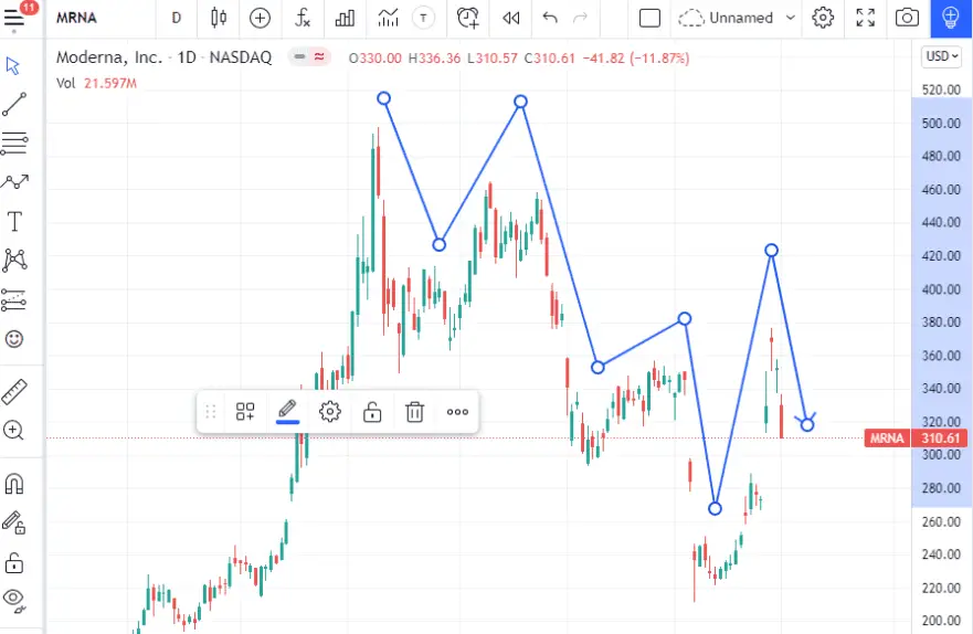 Complete guide to TradingView Drawing Tools TradaMaker