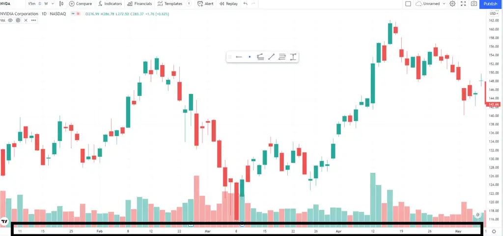 How to change tradingview candlestick size