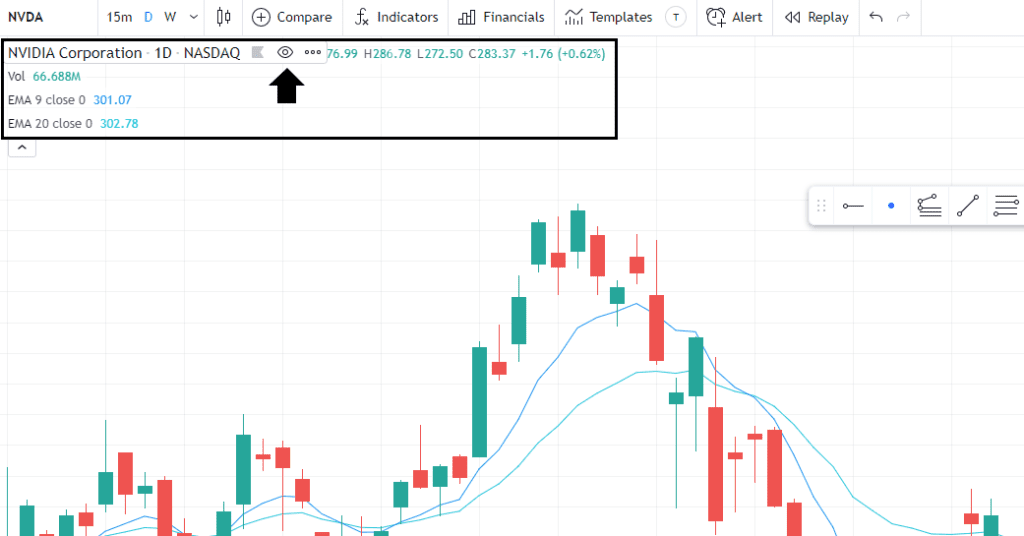 hide or unhide candles in TradingView?