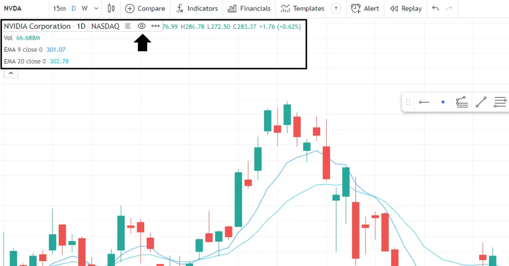 TradingView candlestick charts Complete guide