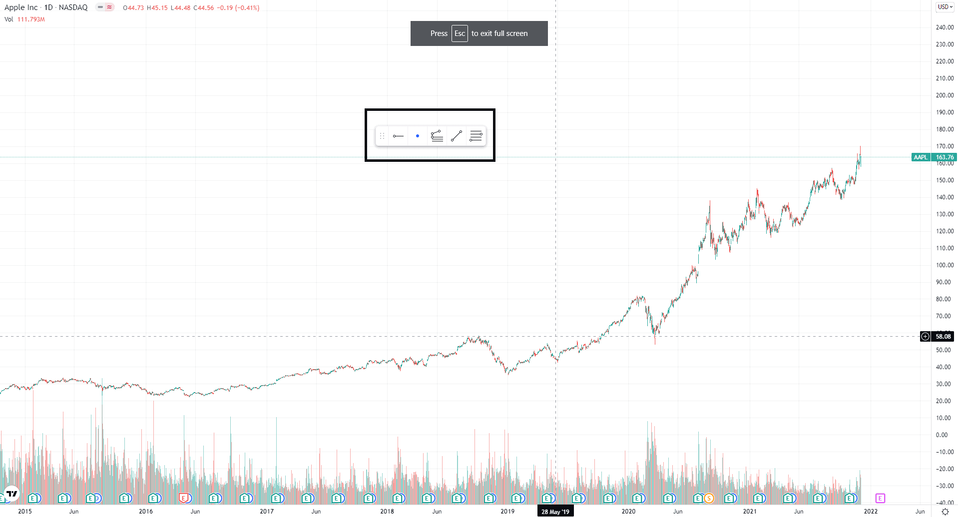 Complete guide to TradingView Drawing Tools TradaMaker