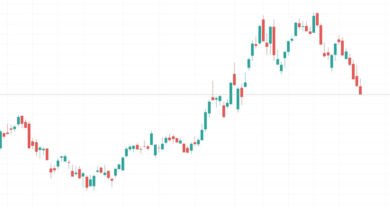 Candlestick Chart Tradingview 