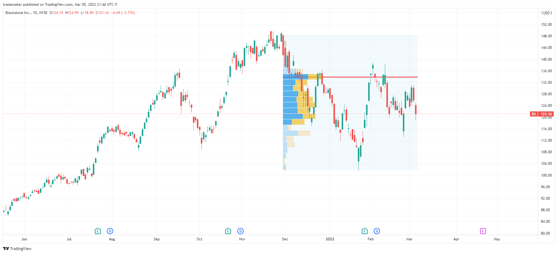 How to use the VPVR indicator in TradingView All you need to know!